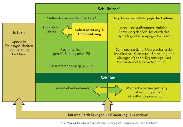 Organigramm